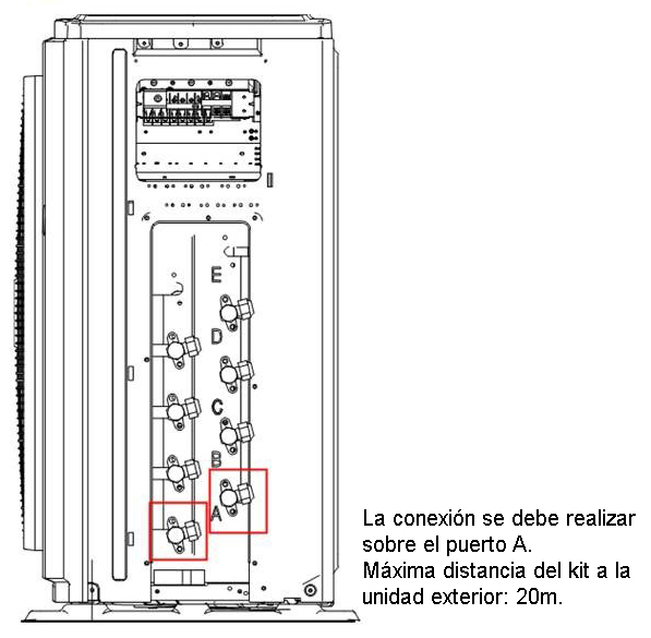 Conexion-kit