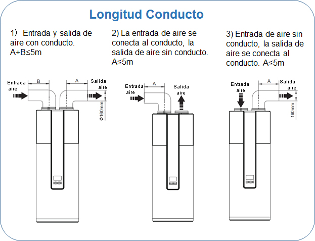 Bomba de calor ACS pared