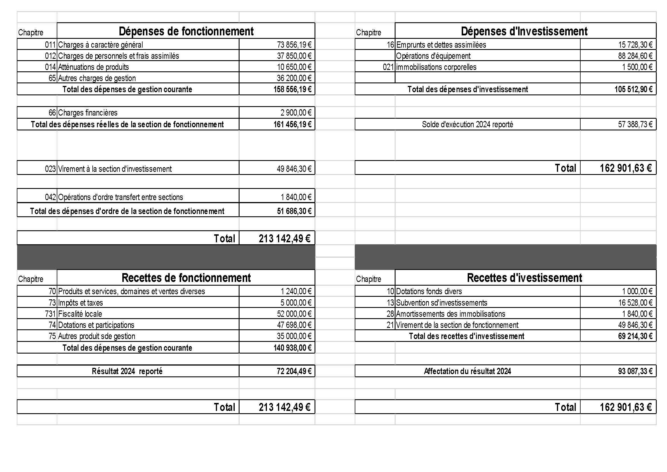 Budget-2025