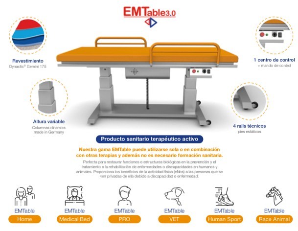 Emt-Table
