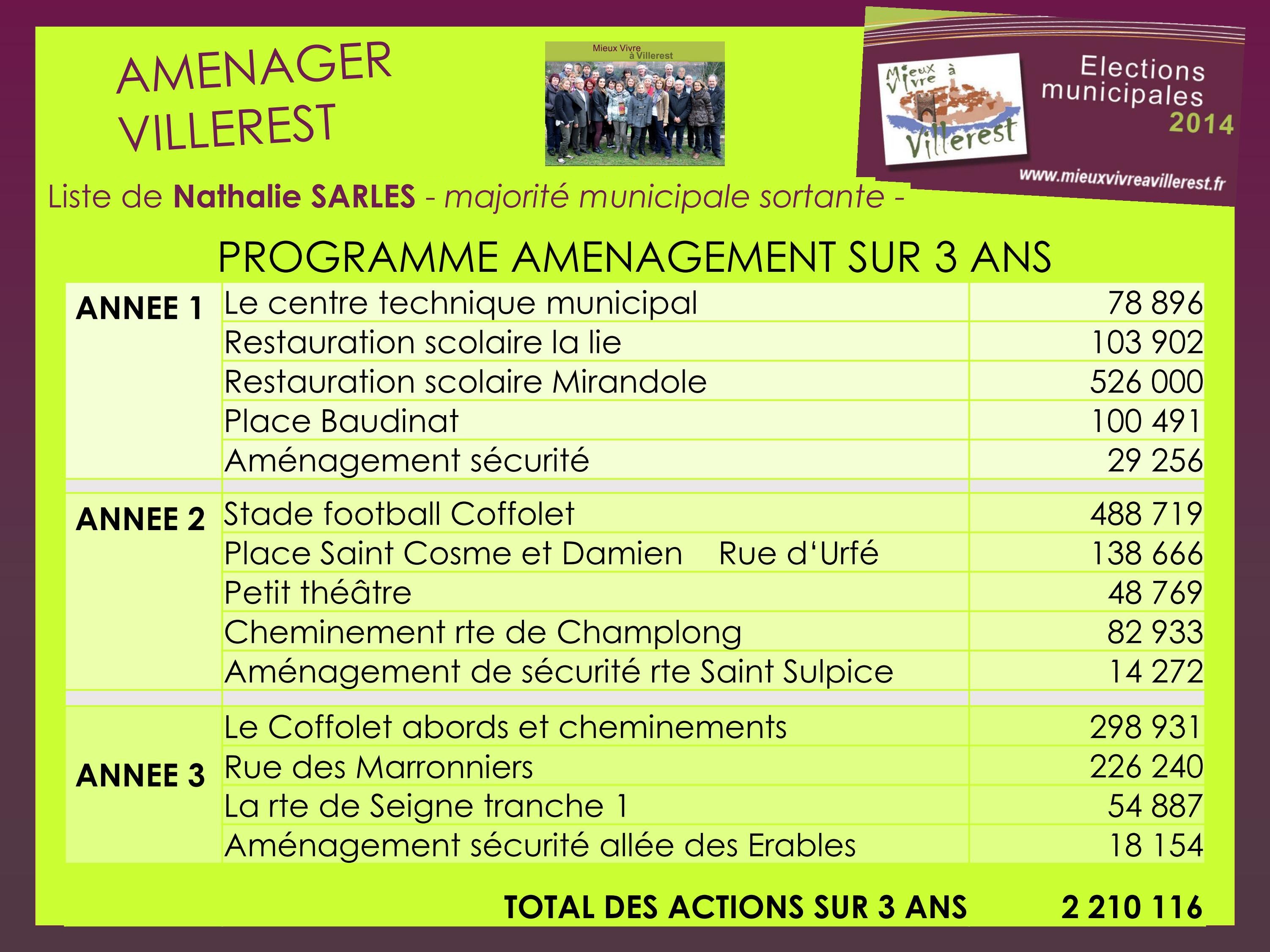 Amenagement 42