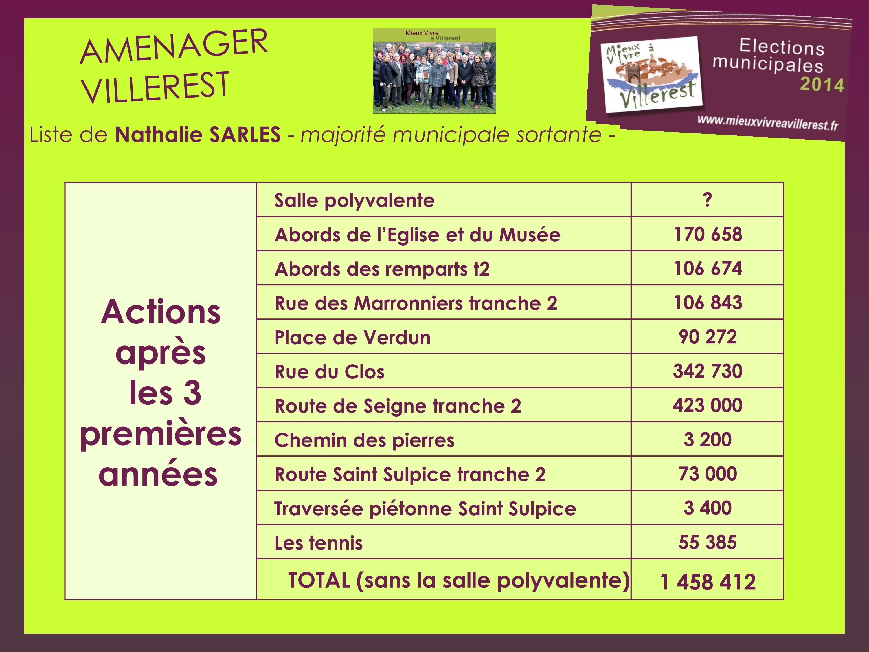 Amenagement 44