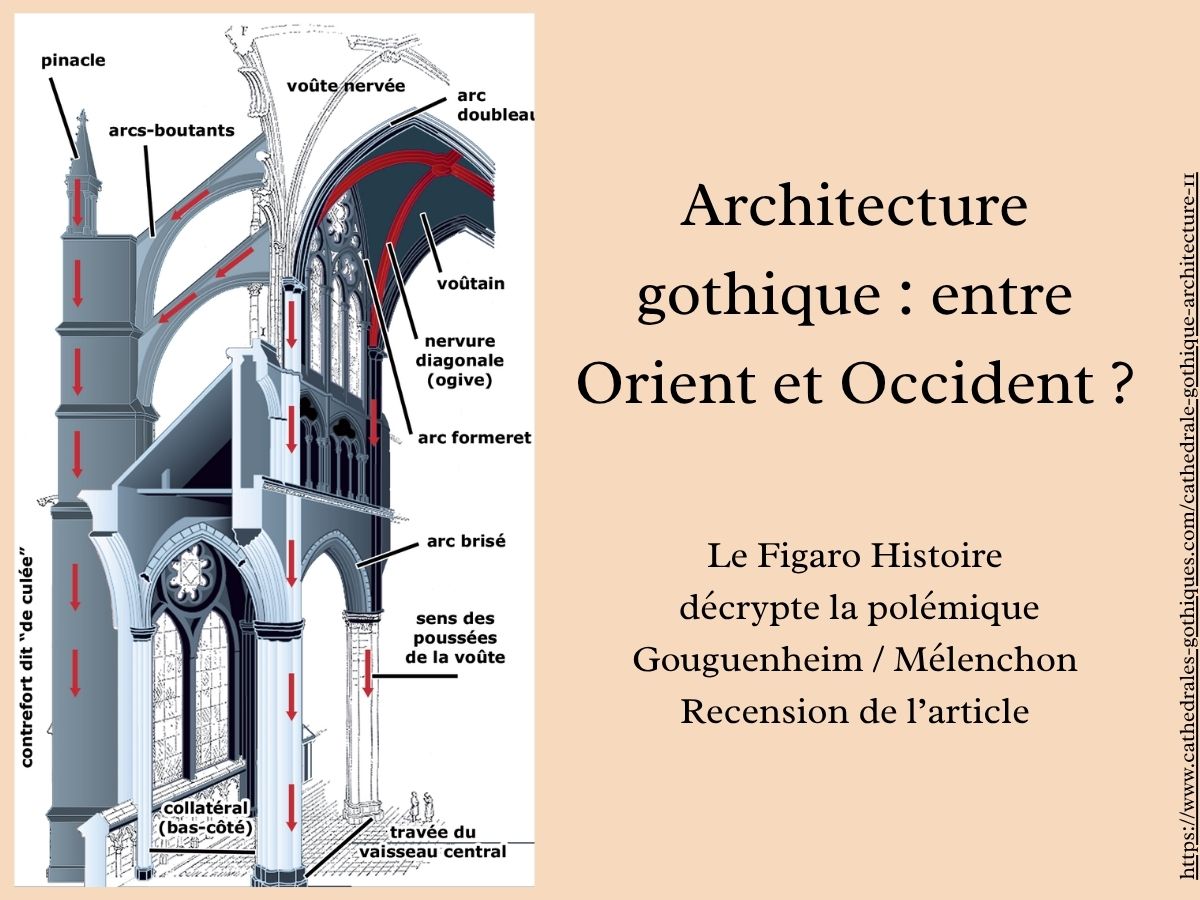 Httpswww-cathedrales-gothiques-comcathedrale-gothique-architecture-11-3-