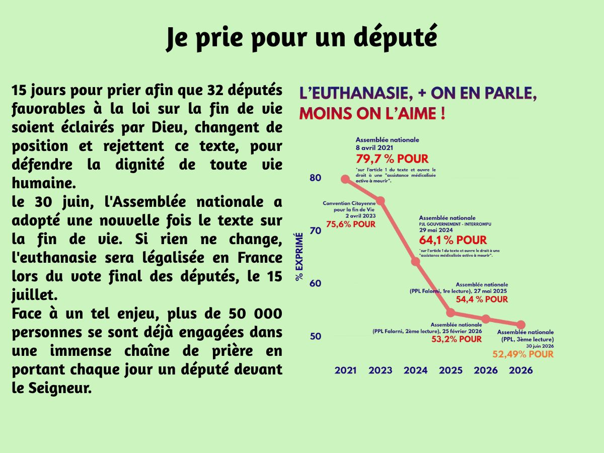 15-jours-pour-prier-afin-que-32-deputes-favorables-a-la-loi-sur-la-fin-de-vie-soient-eclaires-par-Dieu-changent-de-position-et-rejettent-ce-texte-pour-defendre-la-dignite-de-toute-vie-humaine-H-2-