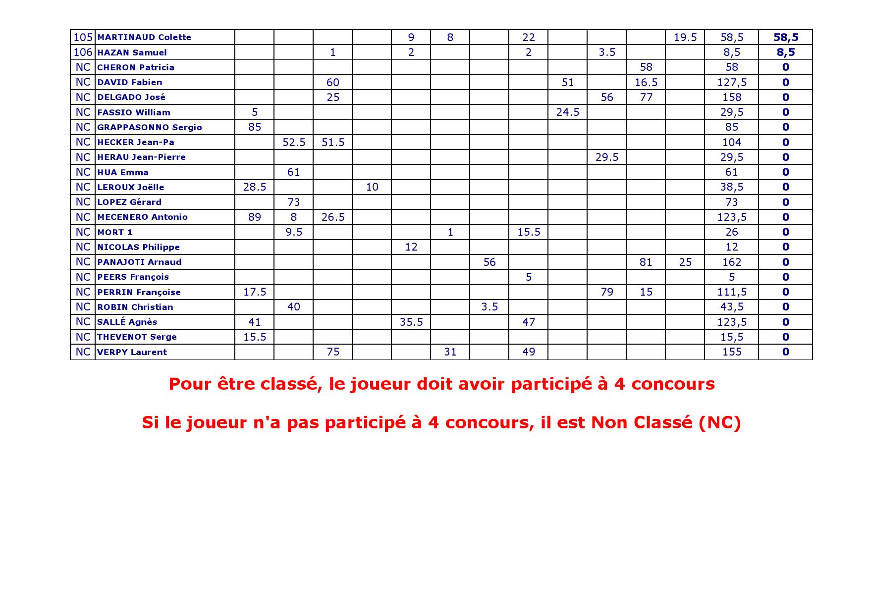 Recapitulatif challenge place 20251205 000004