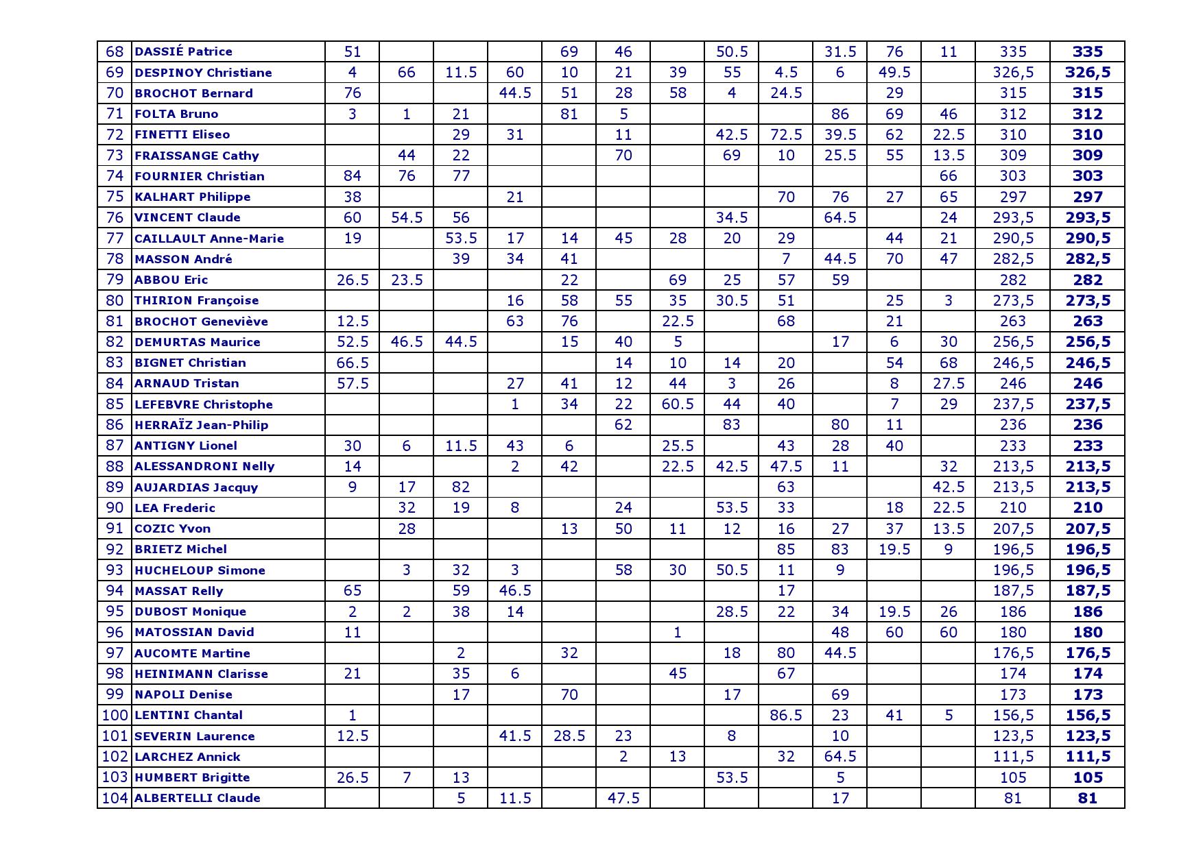 Recapitulatif challenge place 20251205 000003