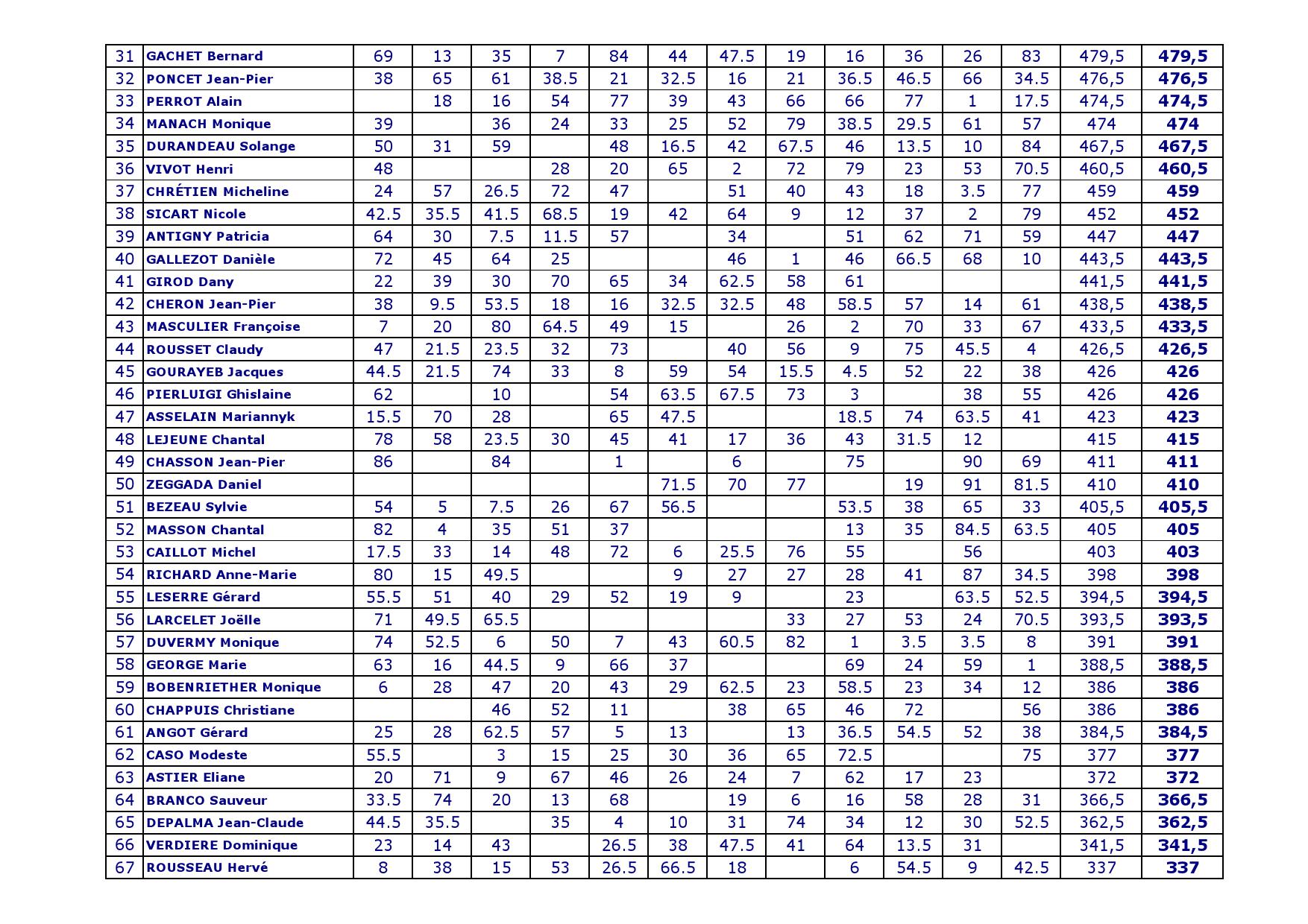 Recapitulatif challenge place 20251205 000002