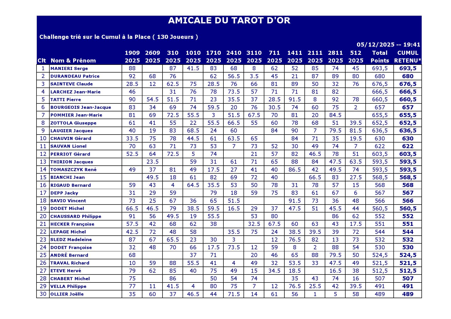 Recapitulatif challenge place 20251205 000001