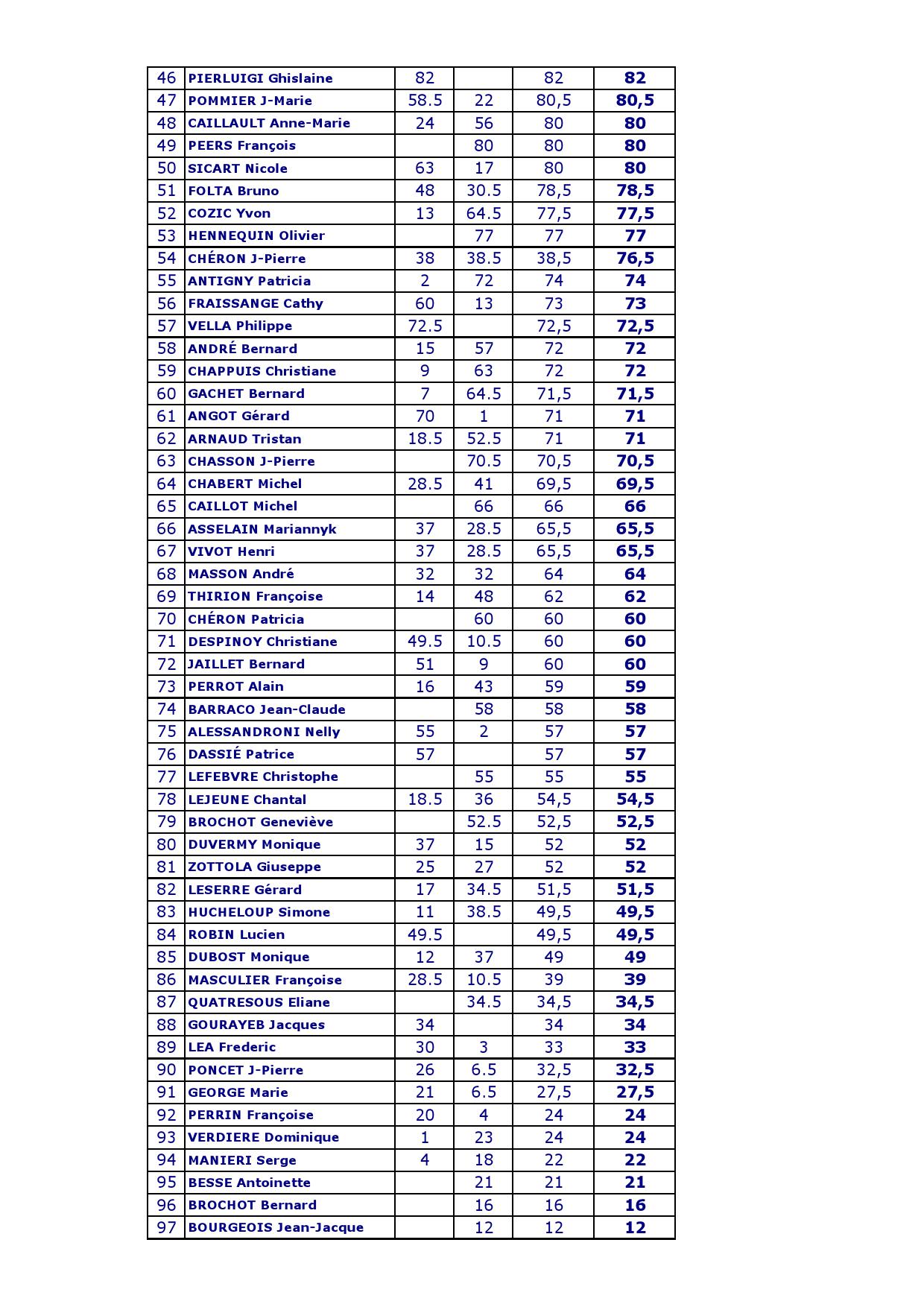 Recapitulatif challenge place 20260116 000002