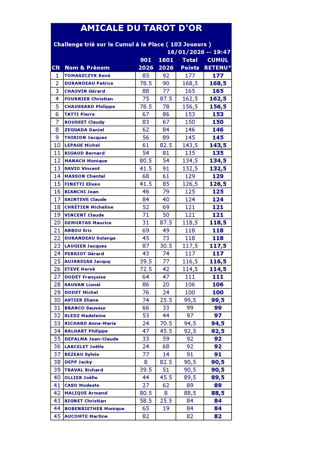 Recapitulatif challenge place 20260116 000001