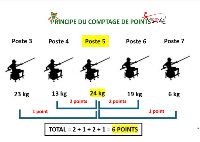Points6