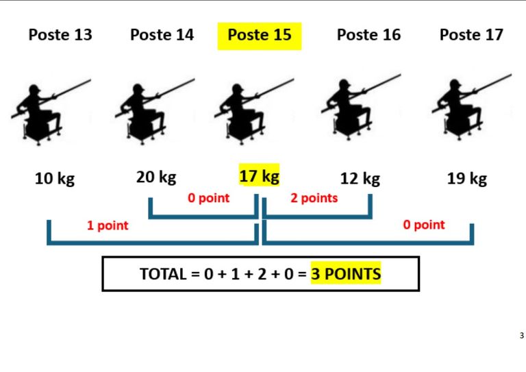 Points3