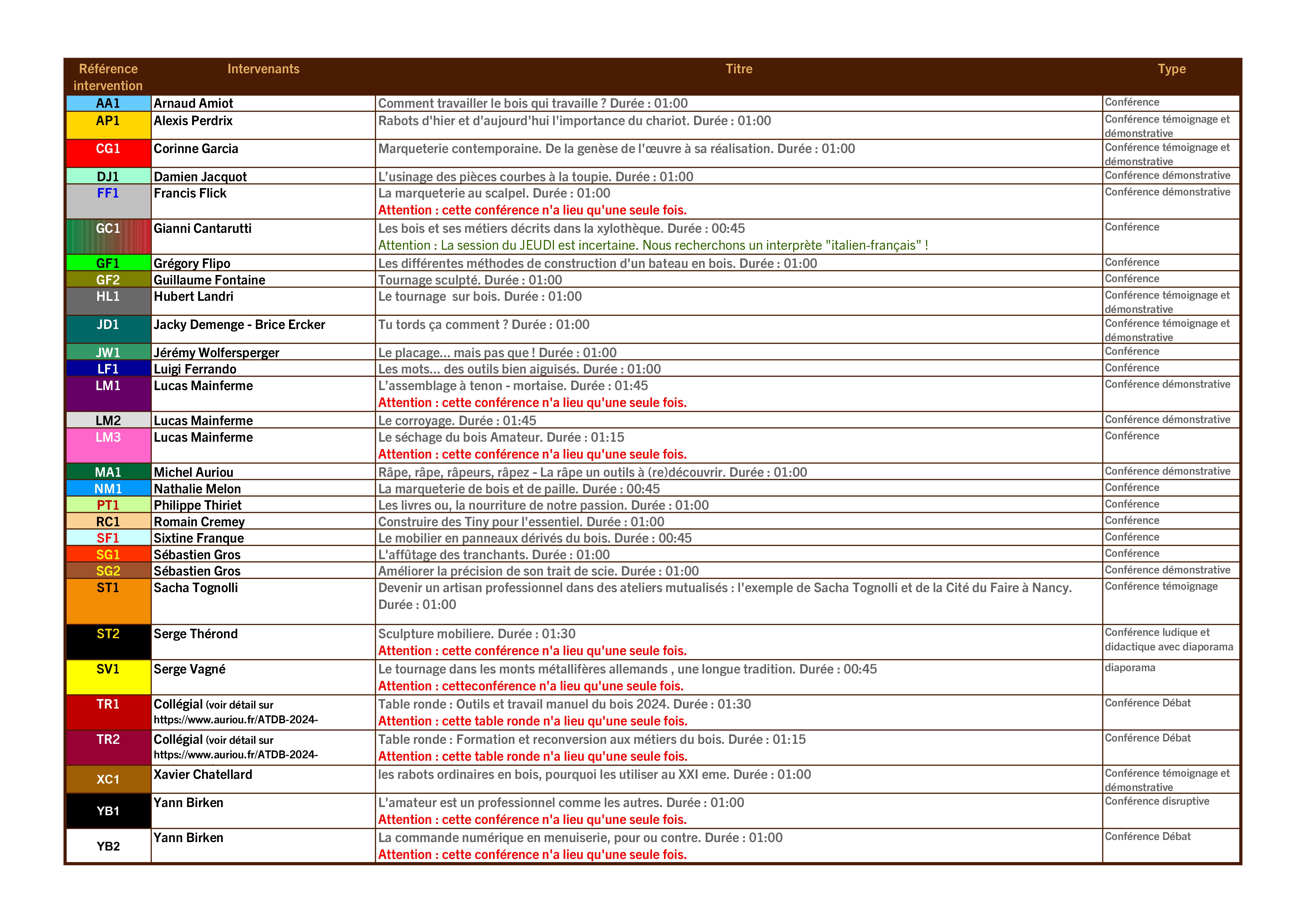 Programme-conferences-ATDB-2024-20240907-v1 page-0002