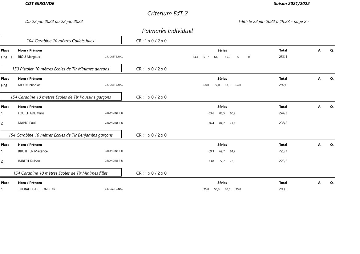 Palmares-criterium-EdT-22-01-2022-A