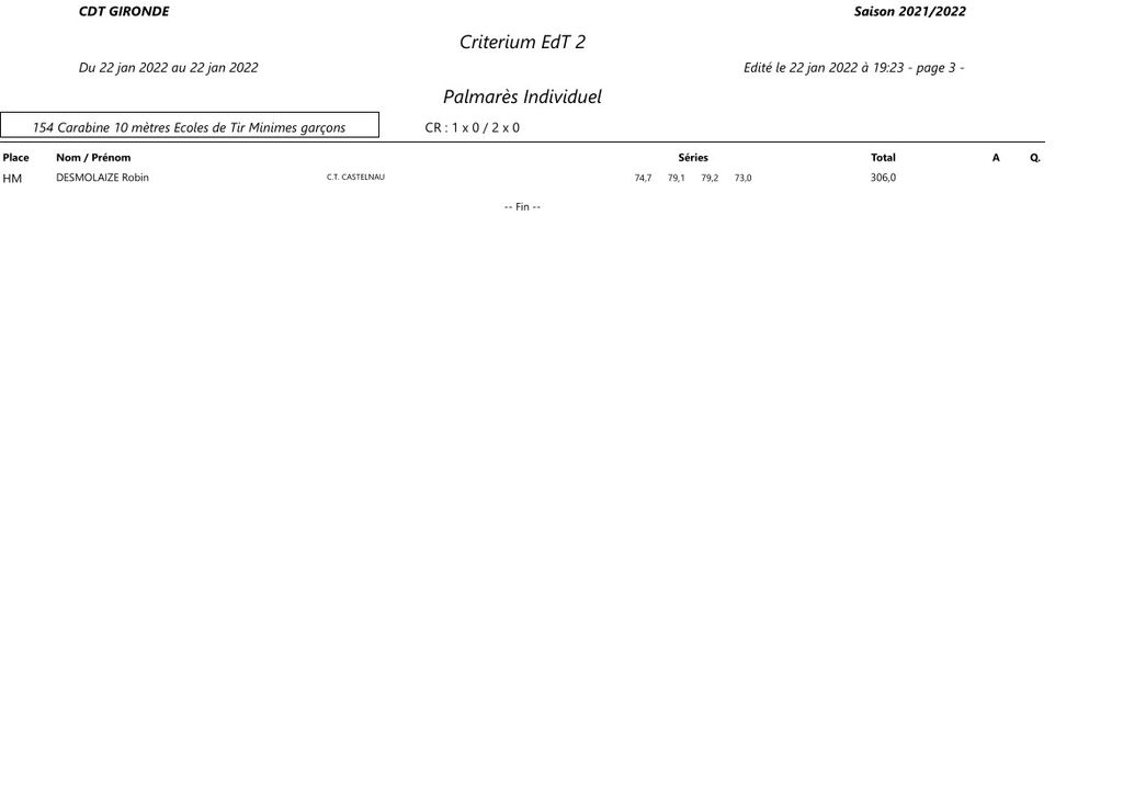 Palmares-criterium-EdT-22-01-2022-B