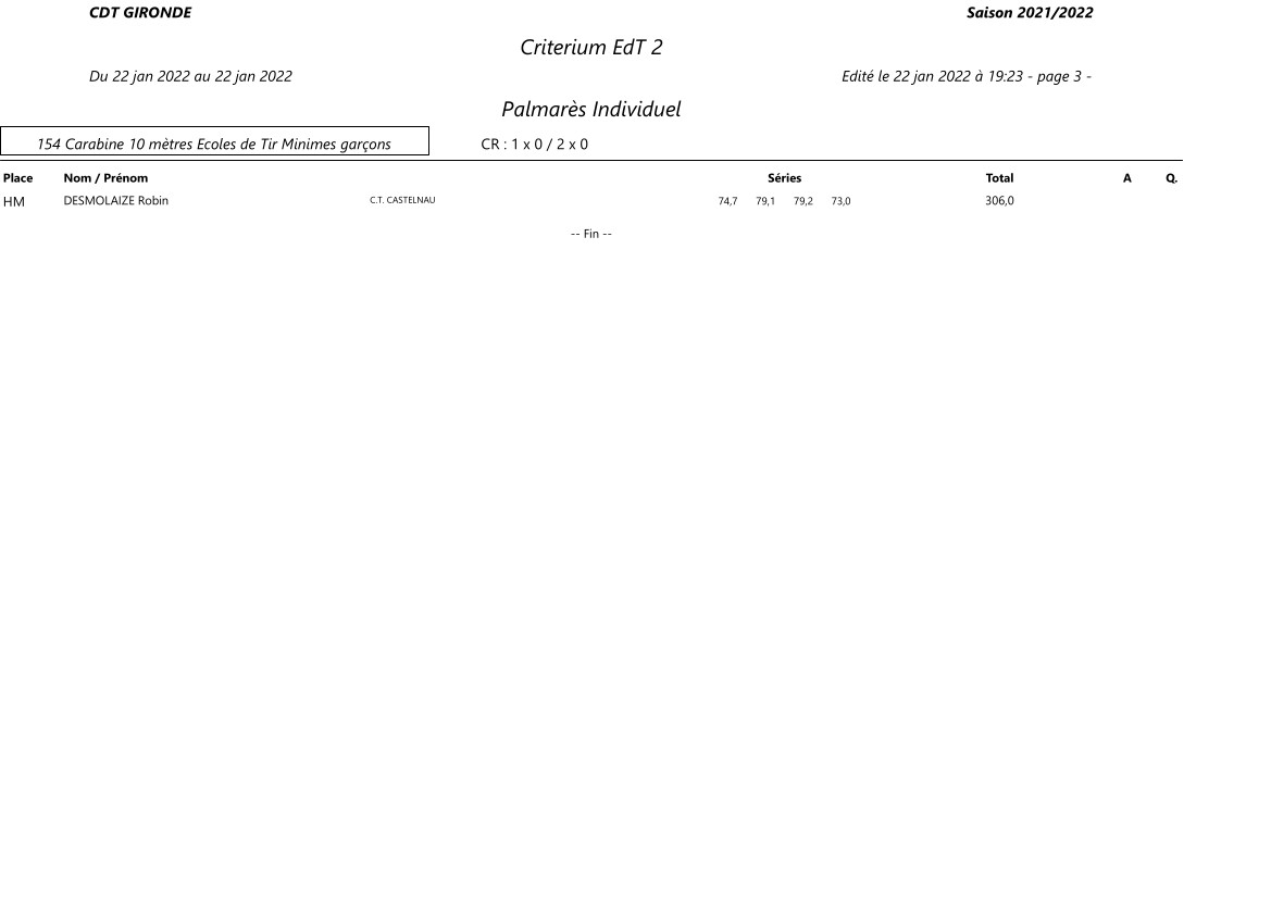 Palmares-criterium-EdT-22-01-2022-B