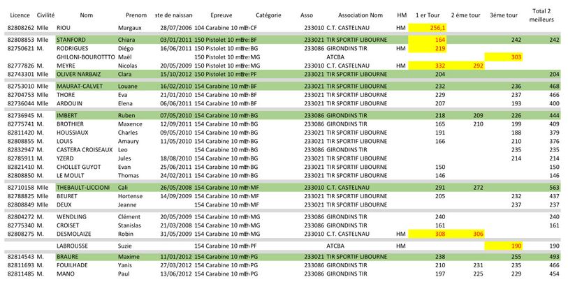 Classement-criterium-EdT-25-06-2022