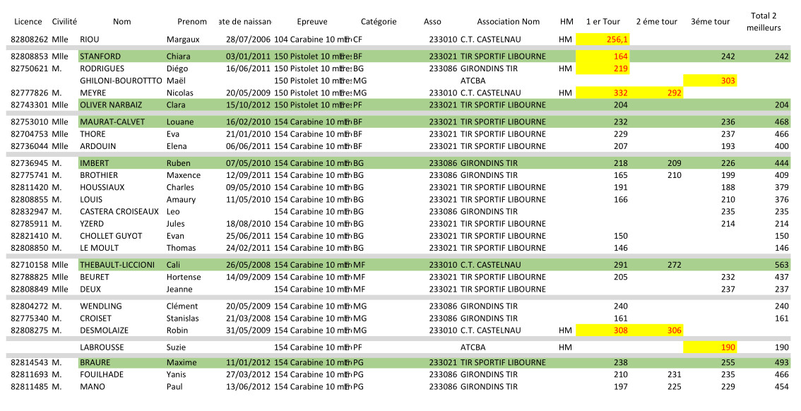 Classement-criterium-EdT-25-06-2022
