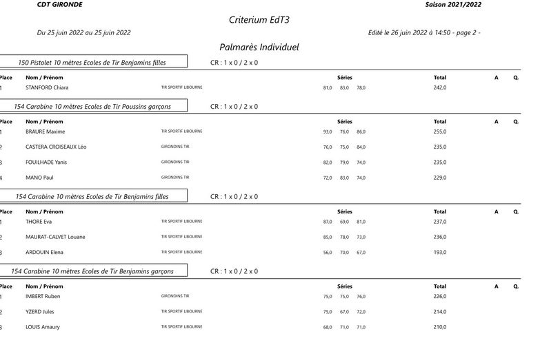 Palmares-criterium-EdT-25-06-2022 1