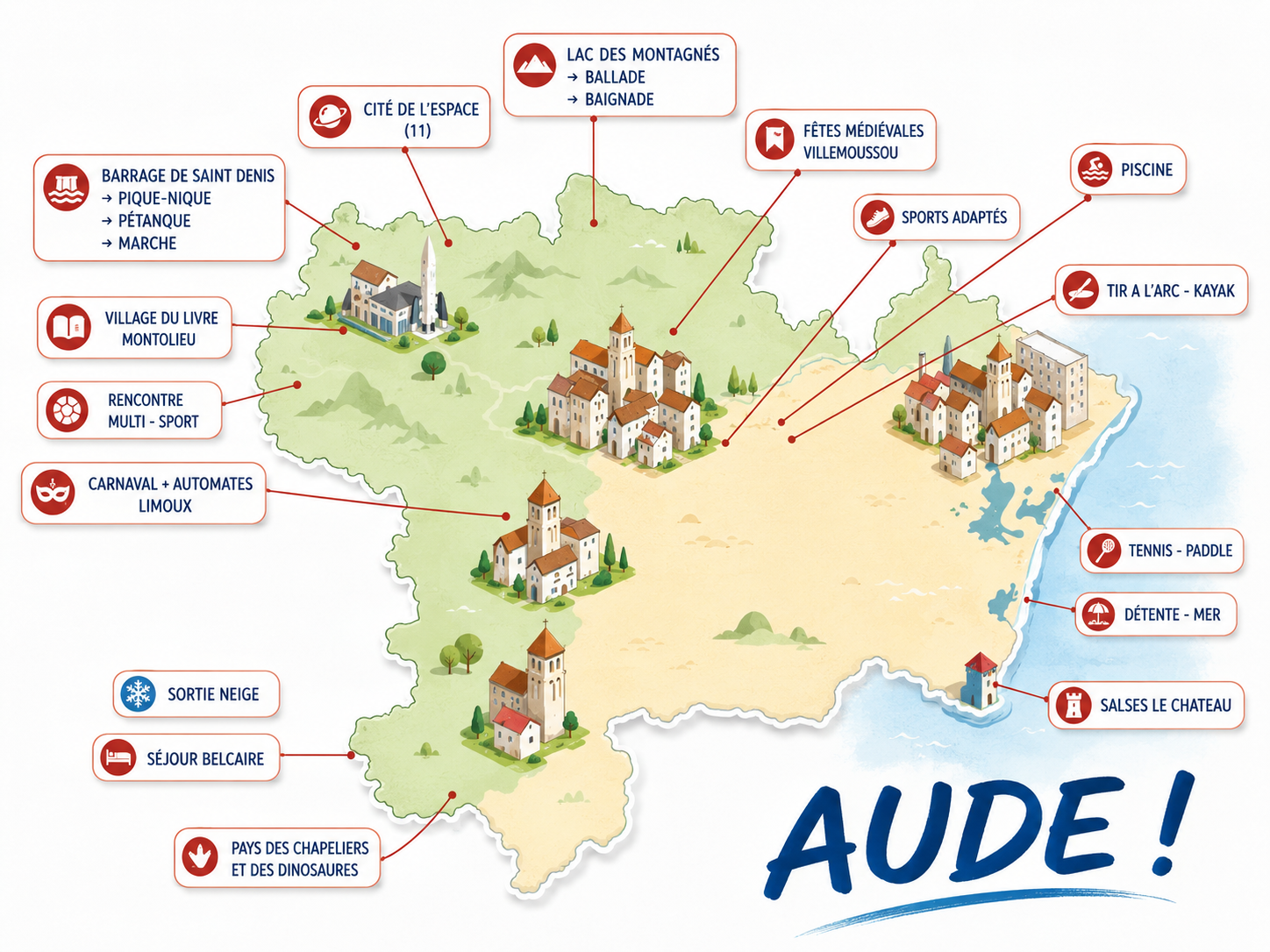 Gem aude new