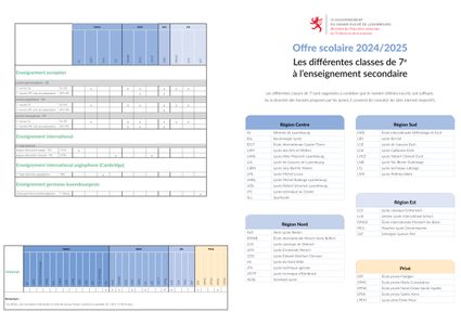 classe,7,lycee,luxembourg