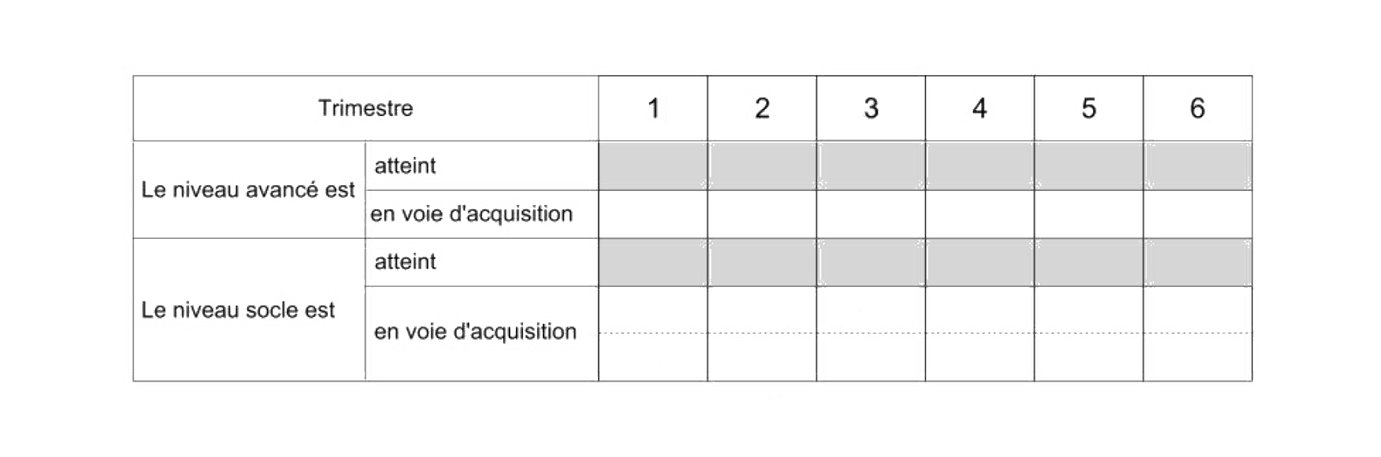 Bilan4