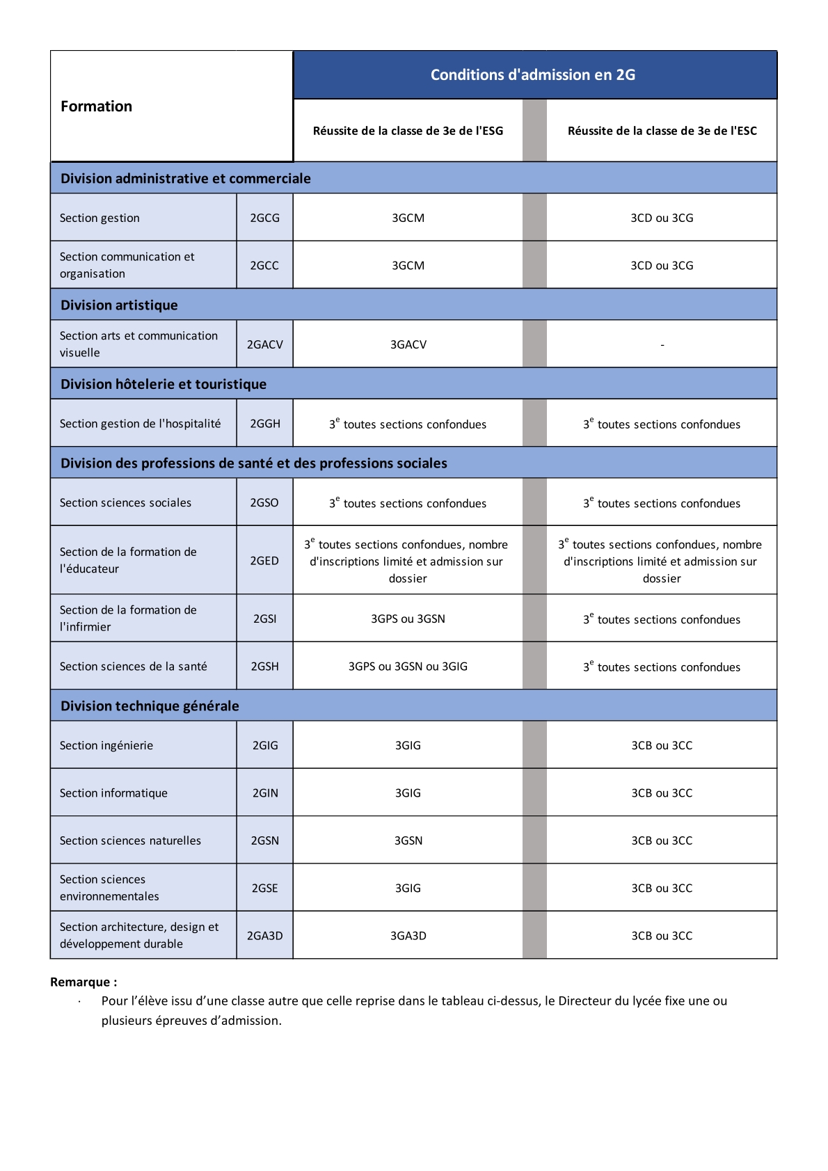 Criteres-promotion-3g