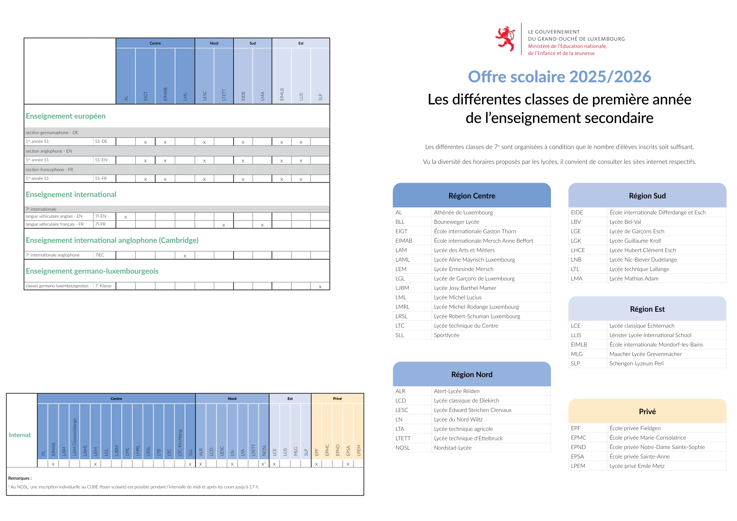 classe,7,lycee,luxembourg