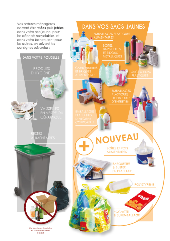 Nouvelles-consignes-de-tri