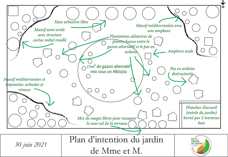 Plan d intention jardin amenagement particulier