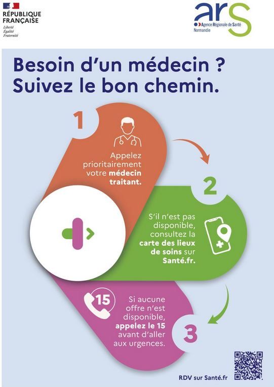 Ars besoin d un medecin 1