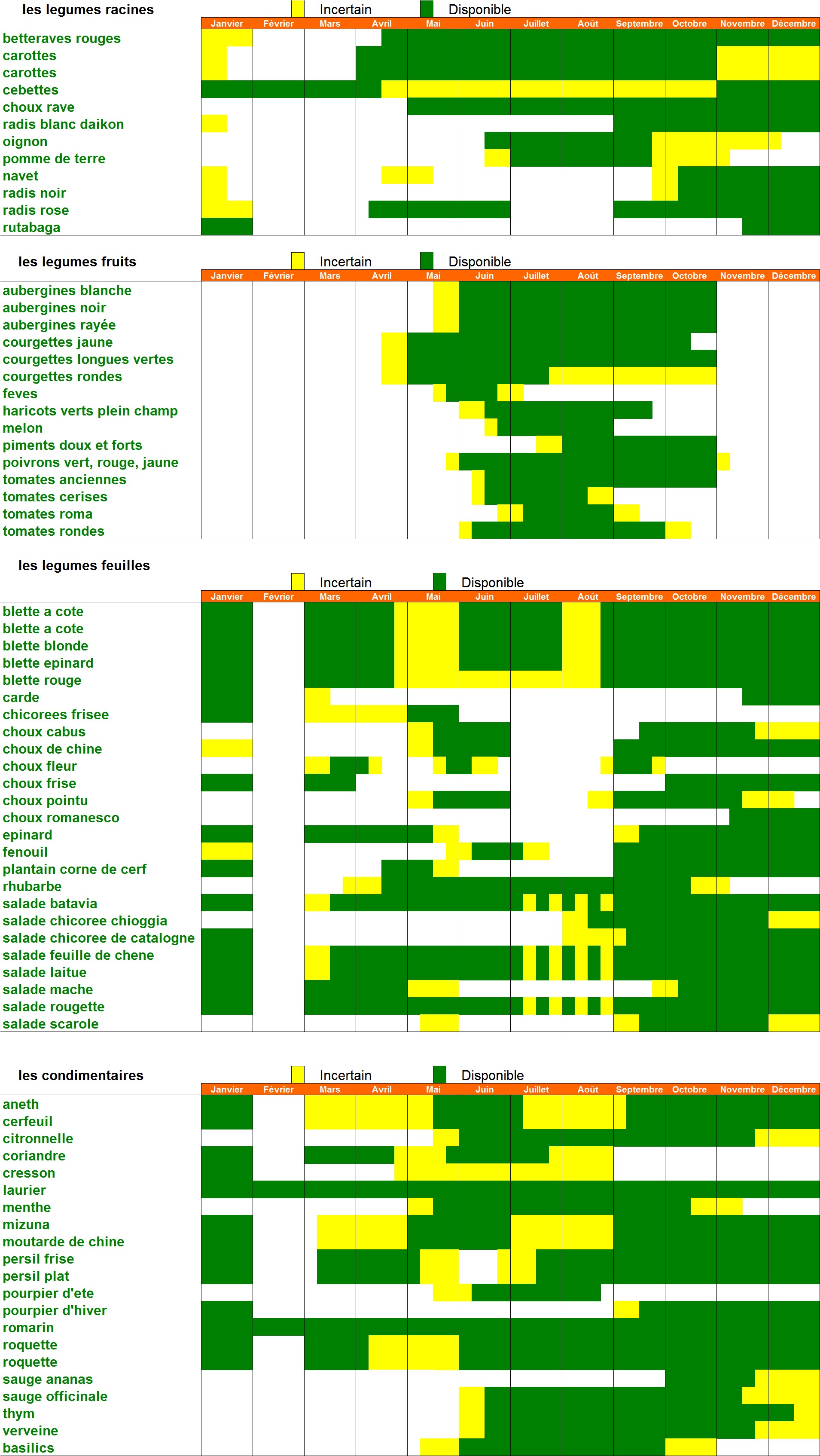 Calendrier production