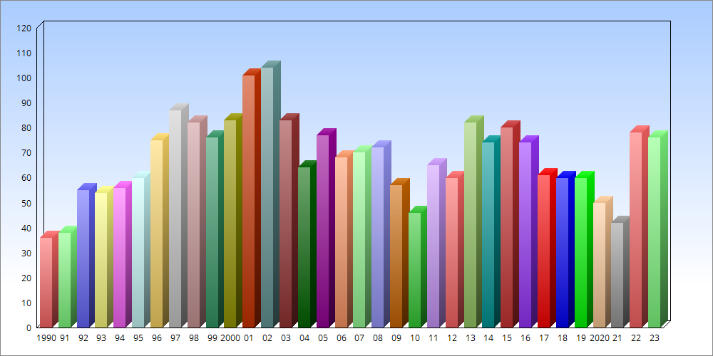 ChartGo