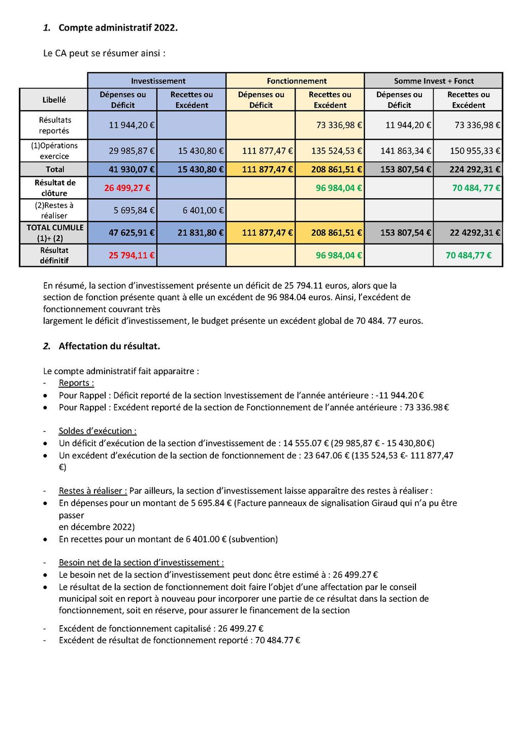 Compte-administratif-2022