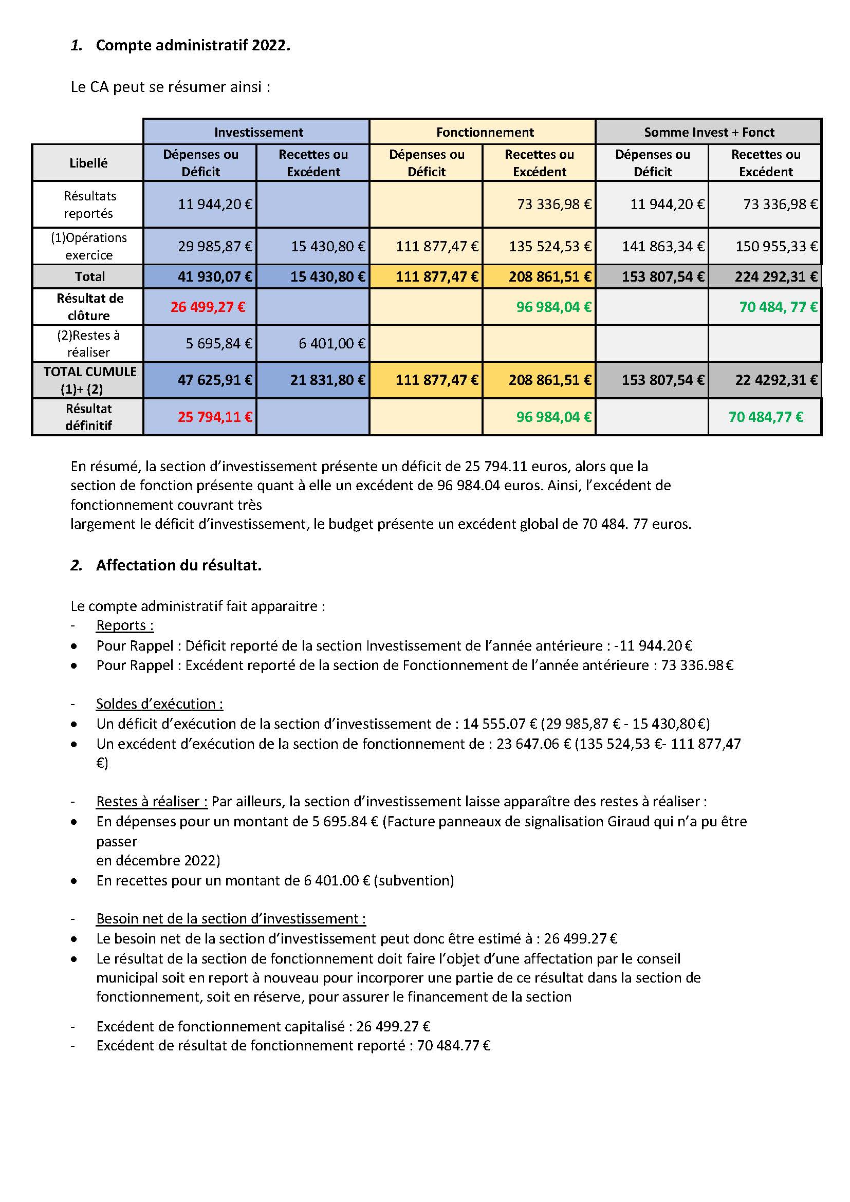 Compte-administratif-2022