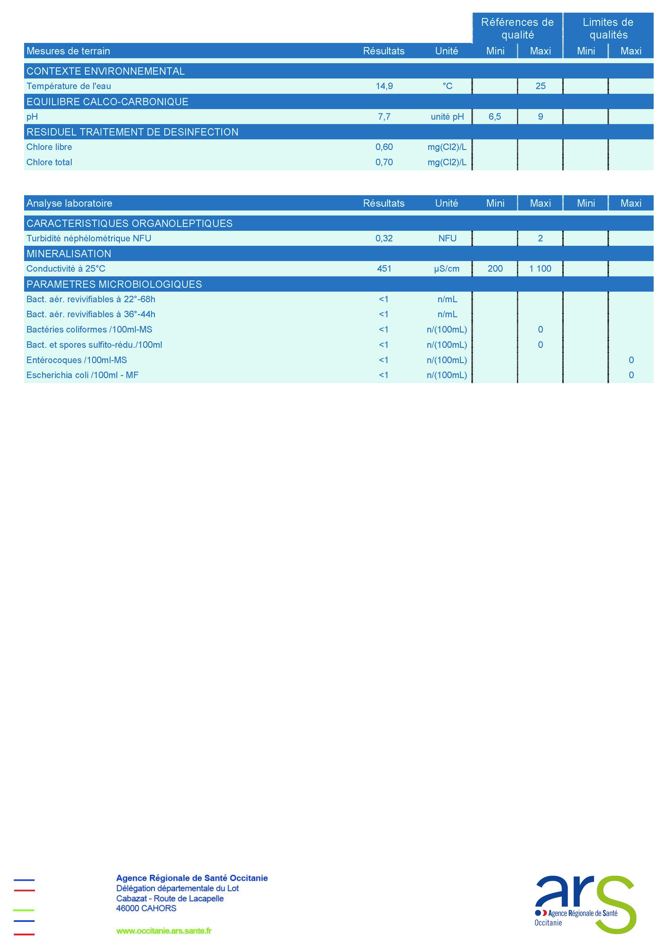 Qualite des eaux ars mai 2026 page 2