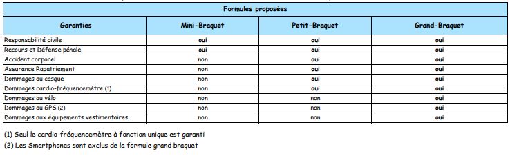 Synthese des formules proposées
cliquez dessus pour l'agrandir