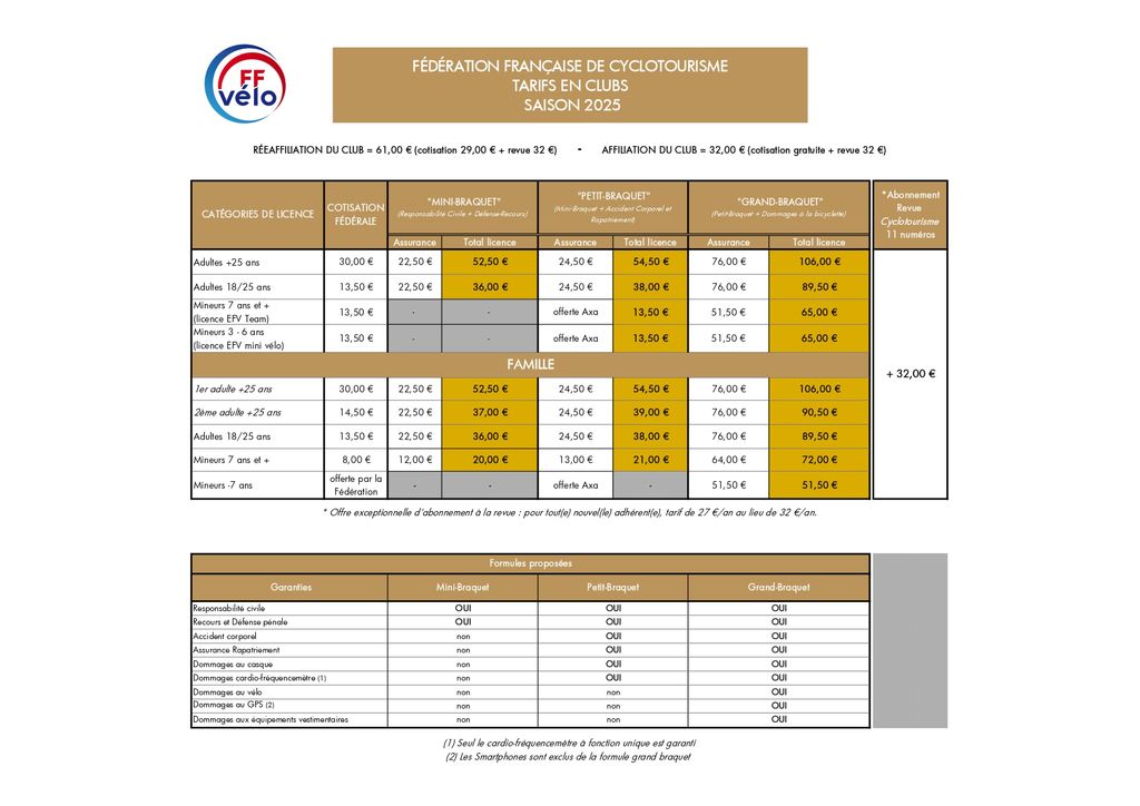 Tarifs-en-clubs-2025