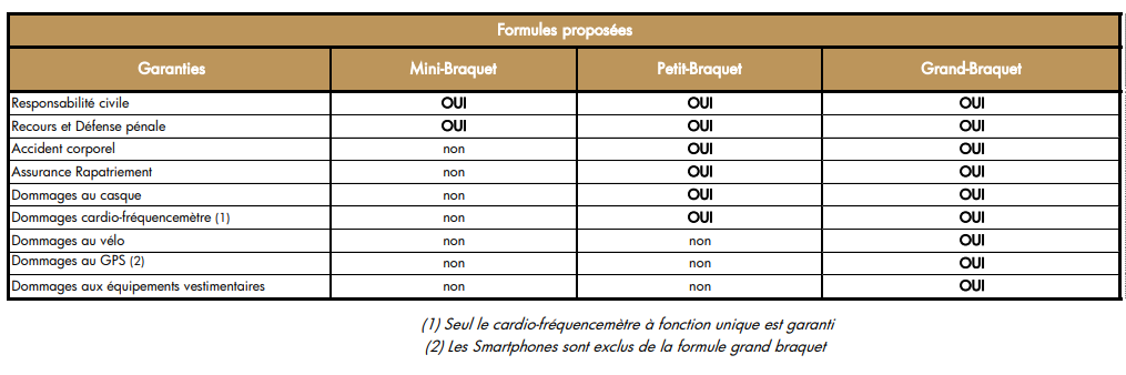 Synthese-formule-assurance-2025