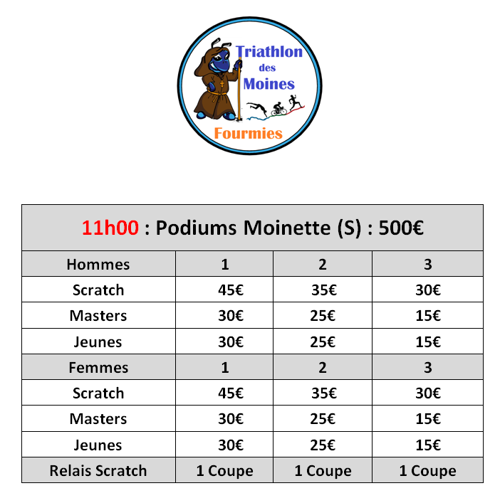 Podiums-S