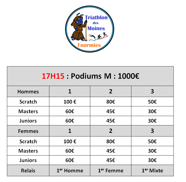 Podiums-M