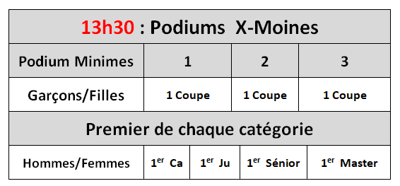 XS