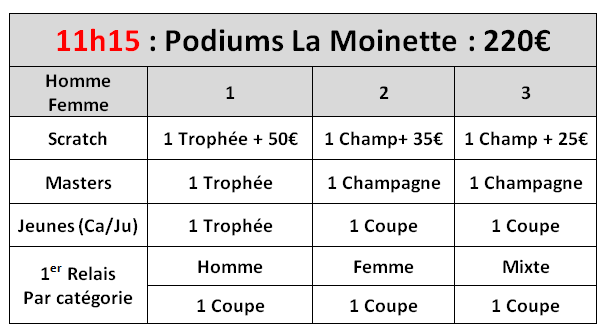 Moinette
