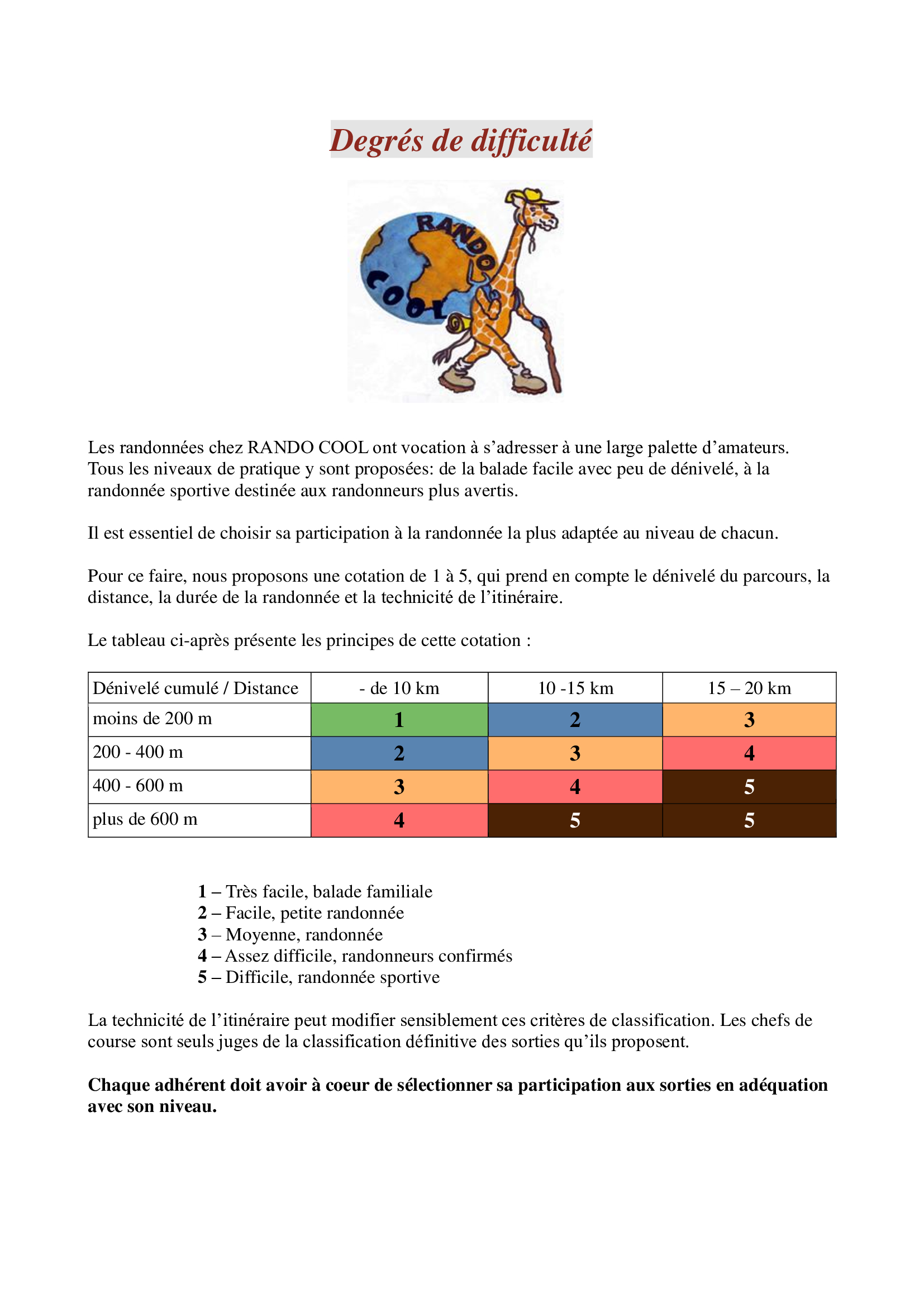 Degres-de-difficulte-1-