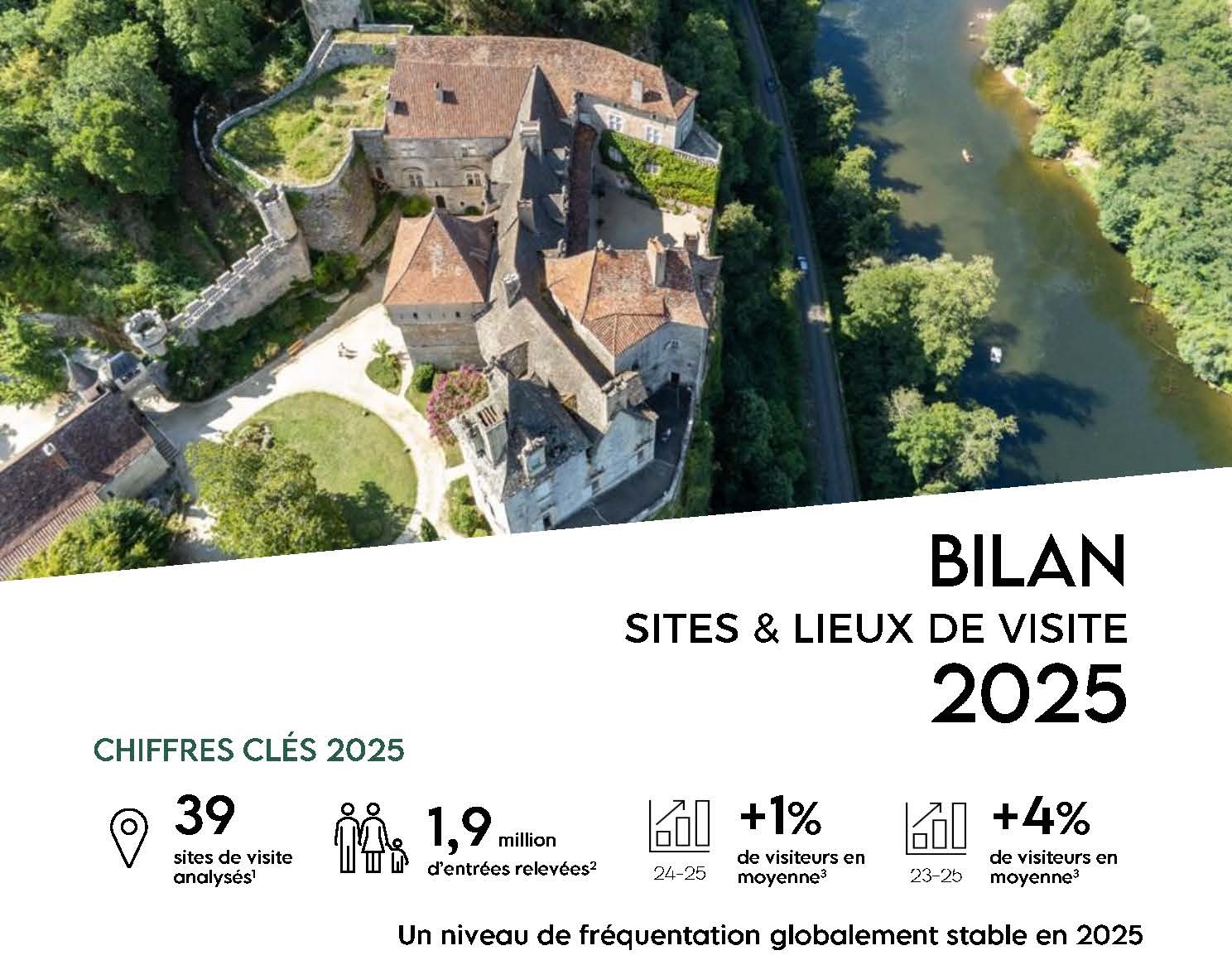 260217-Bilan-sites-de-visites-2025