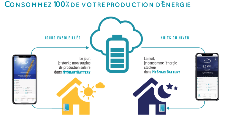 Mysmart battery mylight cozynergy