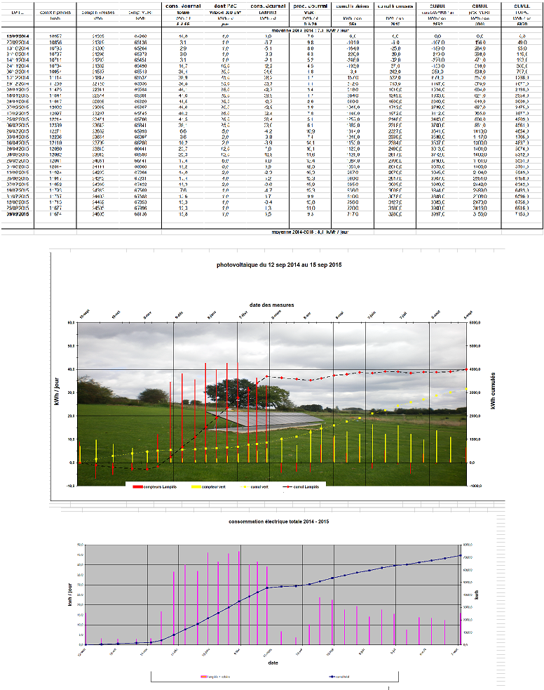 Photovoltaique Fays 2014 2015