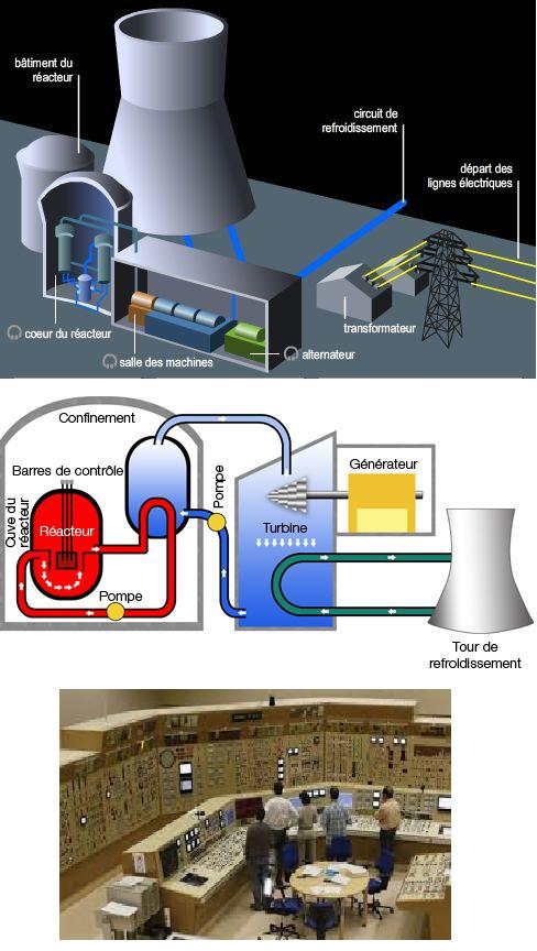 1100244 Centrale nucleaire 1 