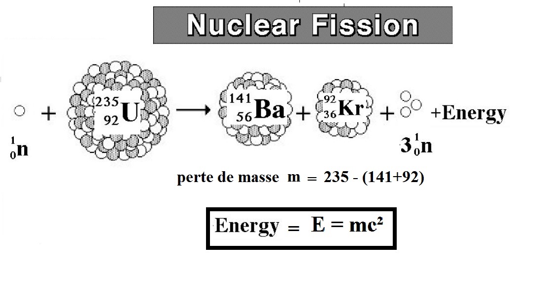Fission