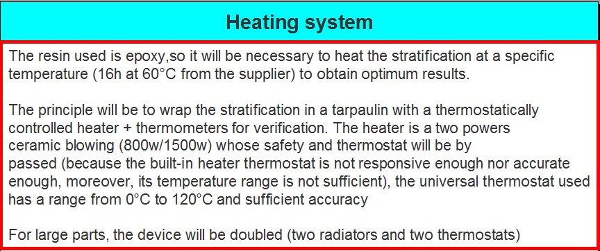 Heating